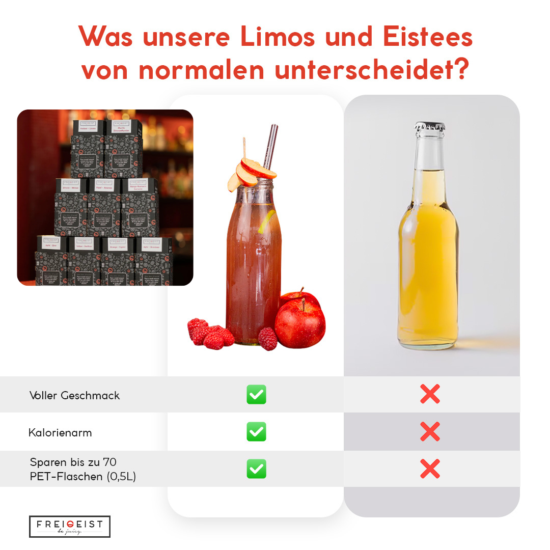 HIMBEER-LIMETTE